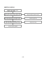 Предварительный просмотр 31 страницы LG LM-U1060 Service Manual