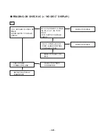 Предварительный просмотр 36 страницы LG LM-U1060 Service Manual