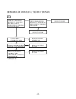 Предварительный просмотр 38 страницы LG LM-U1060 Service Manual