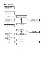 Preview for 14 page of LG LM-U360 Service Manual