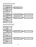 Preview for 15 page of LG LM-U360 Service Manual