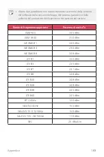 Preview for 184 page of LG LM-V405EBW User Manual