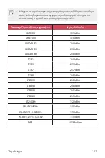 Preview for 375 page of LG LM-V405EBW User Manual