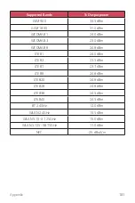 Preview for 564 page of LG LM-V405EBW User Manual