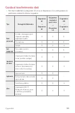 Preview for 190 page of LG LM-V500EM User Manual