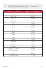 Preview for 191 page of LG LM-V500EM User Manual