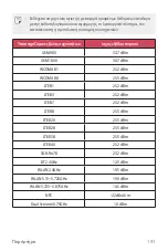 Preview for 424 page of LG LM-V500EM User Manual