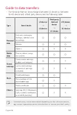 Preview for 163 page of LG LM-V600TM User Manual