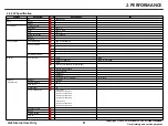 Preview for 9 page of LG LM-X120HM Service Manual