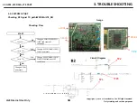 Preview for 34 page of LG LM-X120HM Service Manual