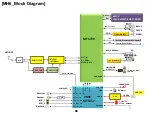 Preview for 85 page of LG LM-X120HM Service Manual