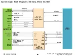 Preview for 88 page of LG LM-X120HM Service Manual