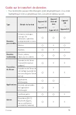 Preview for 194 page of LG LM-X120WM User Manual