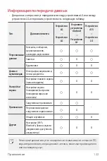 Preview for 123 page of LG LM-X210NMW User Manual