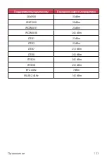 Preview for 124 page of LG LM-X210NMW User Manual