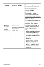 Preview for 128 page of LG LM-X210NMW User Manual