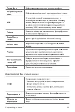 Preview for 194 page of LG LM-X210NMW User Manual