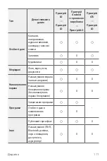 Preview for 245 page of LG LM-X210NMW User Manual