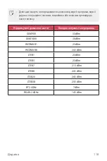 Preview for 246 page of LG LM-X210NMW User Manual