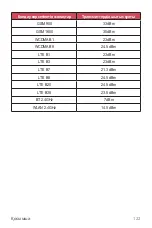 Preview for 373 page of LG LM-X210NMW User Manual