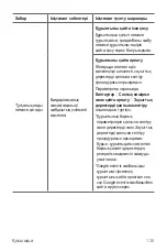 Preview for 377 page of LG LM-X210NMW User Manual