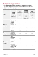 Preview for 497 page of LG LM-X210NMW User Manual