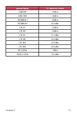 Preview for 499 page of LG LM-X210NMW User Manual