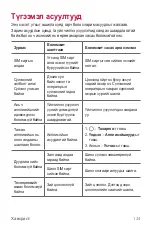 Preview for 501 page of LG LM-X210NMW User Manual