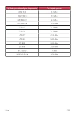 Preview for 626 page of LG LM-X210NMW User Manual