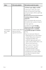 Preview for 630 page of LG LM-X210NMW User Manual