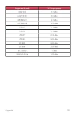 Preview for 751 page of LG LM-X210NMW User Manual