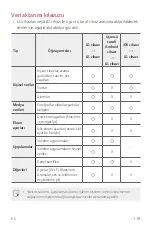 Предварительный просмотр 119 страницы LG LM-X210ZM User Manual