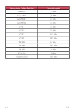 Предварительный просмотр 120 страницы LG LM-X210ZM User Manual