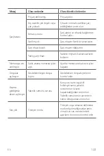 Предварительный просмотр 123 страницы LG LM-X210ZM User Manual