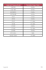 Предварительный просмотр 242 страницы LG LM-X210ZM User Manual