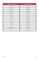 Preview for 137 page of LG LM-X320EMW User Manual