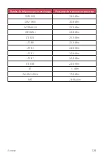 Preview for 283 page of LG LM-X320EMW User Manual