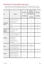 Preview for 425 page of LG LM-X320EMW User Manual