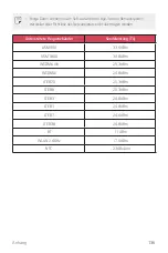 Preview for 426 page of LG LM-X320EMW User Manual