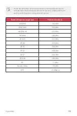 Preview for 570 page of LG LM-X320EMW User Manual