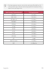 Preview for 714 page of LG LM-X320EMW User Manual