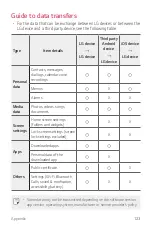 Preview for 124 page of LG LM-X410EO User Manual