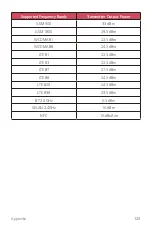 Preview for 125 page of LG LM-X410EO User Manual