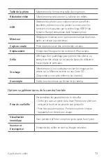 Preview for 203 page of LG LM-X410EO User Manual