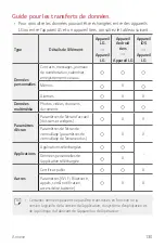 Preview for 260 page of LG LM-X410EO User Manual