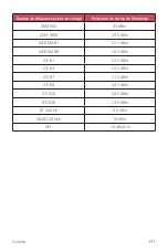 Preview for 261 page of LG LM-X410EO User Manual