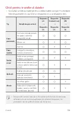 Preview for 392 page of LG LM-X410EO User Manual