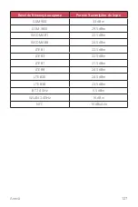 Preview for 393 page of LG LM-X410EO User Manual