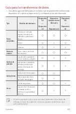 Preview for 521 page of LG LM-X410EO User Manual