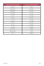 Preview for 522 page of LG LM-X410EO User Manual